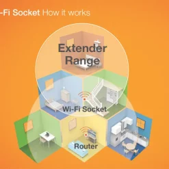 British General Nexus Metal 13A 2-Gang SP Switched Wi-Fi Extender Socket + 2.1A 1-Outlet Type A USB Charger Brushed Stainless Steel With Graphite Inserts -British General Shop 626FG A3