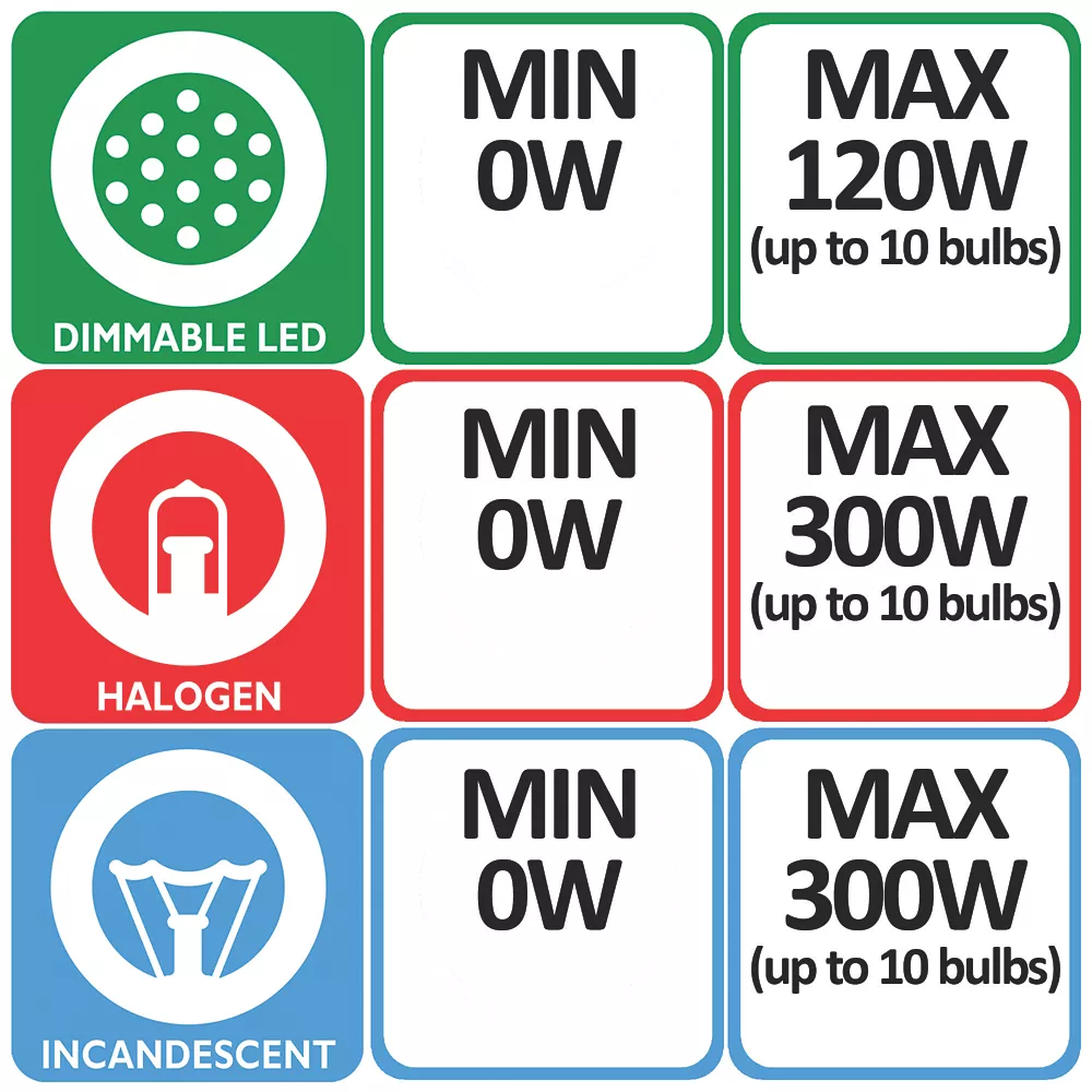 Varilight V-Pro 1-Gang 2-Way LED Dimmer Switch Slate Grey 6 Varilight V-Pro 1-Gang 2-Way LED Dimmer Switch Slate Grey - Image 4