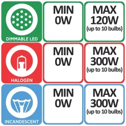 Varilight V-Pro 1-Gang 2-Way LED Dimmer Switch White 7 Varilight V-Pro 1-Gang 2-Way LED Dimmer Switch White -British General Shop 94816 A2