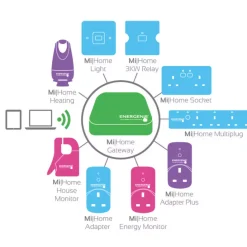 Energenie 13A 2-Gang SP Switched Socket Brushed Steel -British General Shop 9856H A3